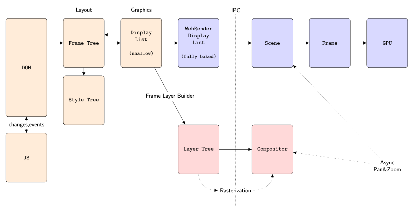 ../_images/RenderingOverviewSimple.png
